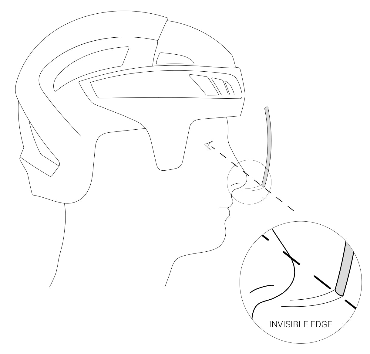 Photo displaying the invisible edge tech implemented on the hockey ninja hero 3 visor. Allows for a clear line of sight.